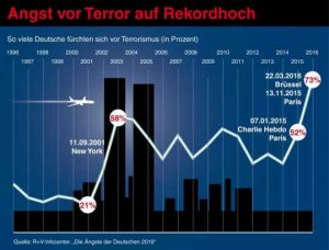 AengsteDerDeutschenTerror