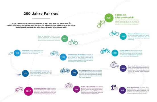 Fahrrad200JahreGeburtstag02