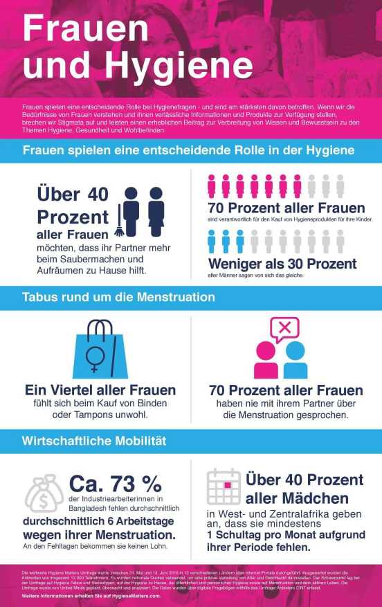 FrauenTabusWeltfrauentag