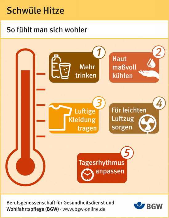 Schwüler Hitze: So fühlt man sich wohler - Fünf Tipps / Die Verwendung der Infografik ist nur im redaktionellen Zusammenhang mit dieser Pressemitteilung gestattet. Die Verwendung der Infografik ist für redaktionelle Zwecke honorarfrei. Veröffentlichung bitte unter Quellenangabe: BGW. Weiterer Text über ots und www.presseportal.de/nr/77149 /